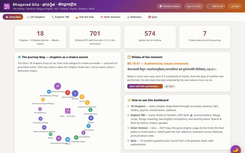 The journey map — eighteen chapters as a chakra ascent.